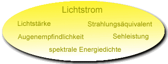Lichtstrom