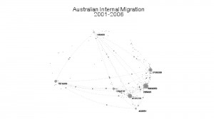 Mark Baldwin: Australian inter-state migration