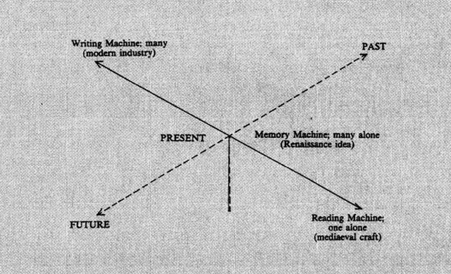 M4: Week 2. Reviewing students’ work